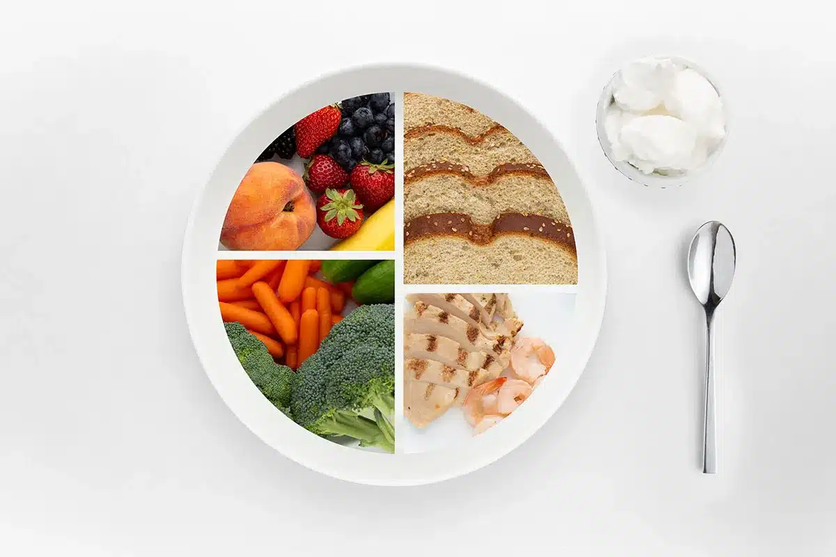 MyPlate healthy eating guide.