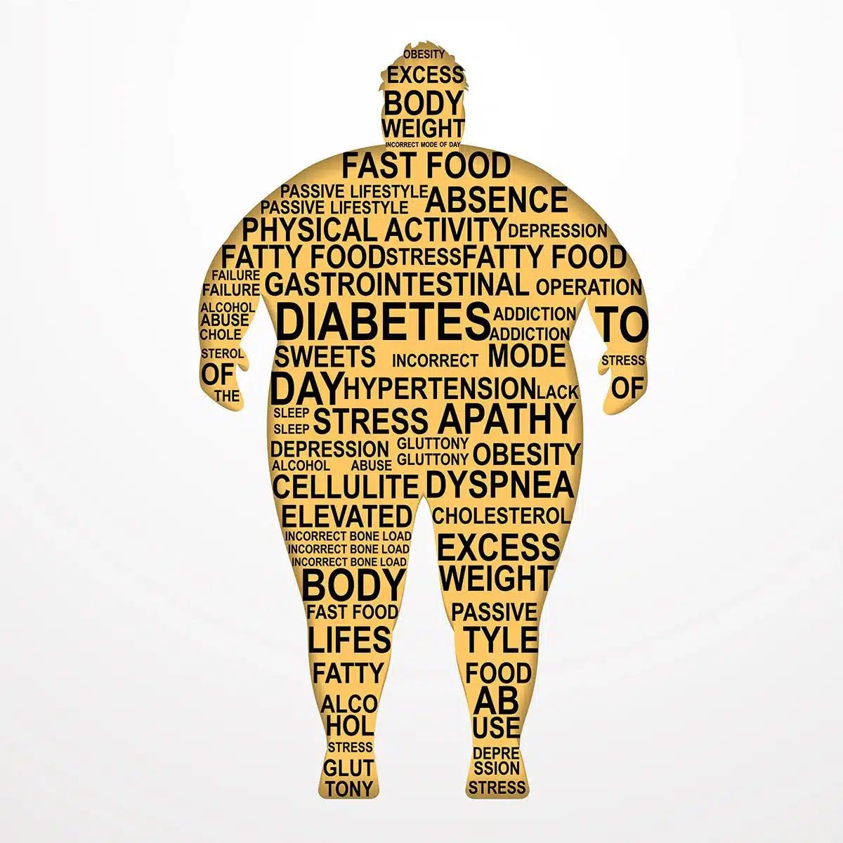 Word cloud illustrating obesity factors.