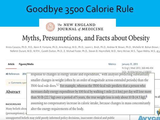 The new math on weight loss: Goodbye 3500 Calorie rule