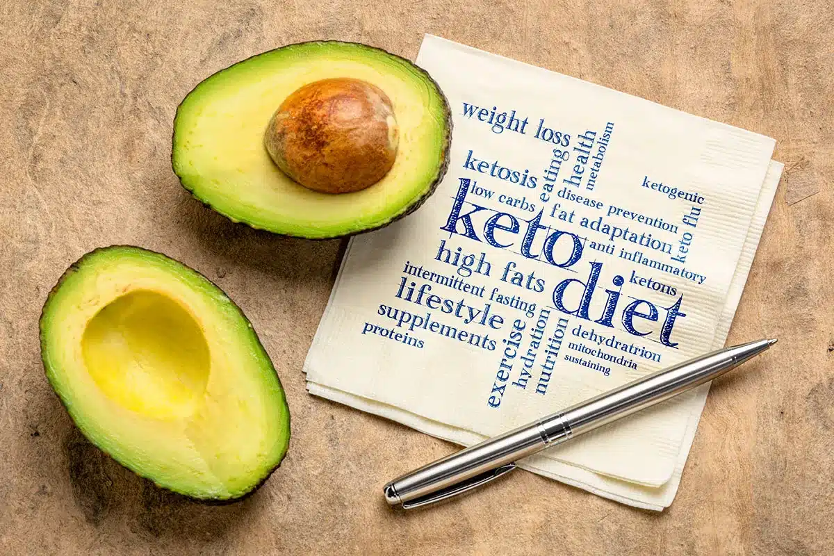 Avocados and keto diet word cloud.