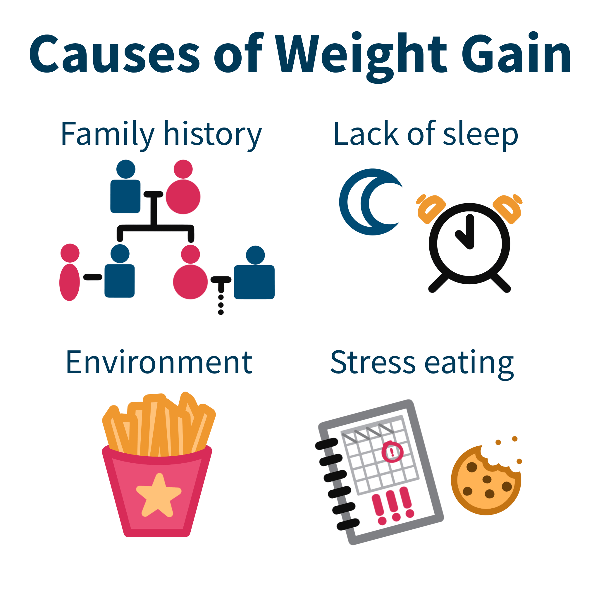 Causes of Weight Loss Infographic
