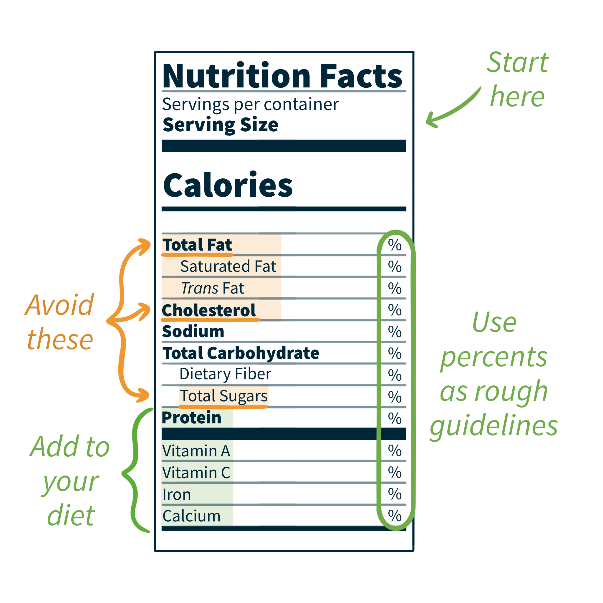 how to read food nutrition labels for weight loss