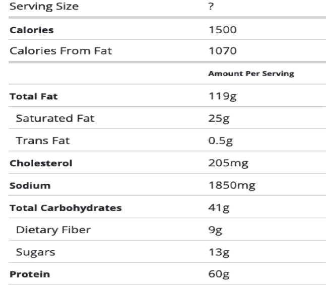 Nutritional Facts